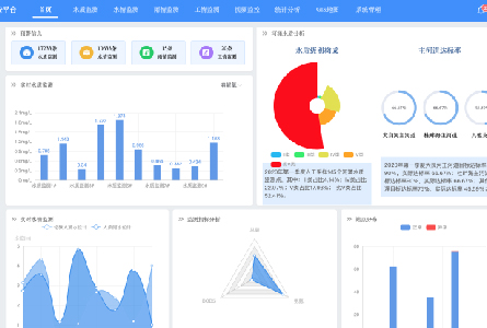 廣東省佛山市桂畔海水系智慧水務(wù)信息化平臺